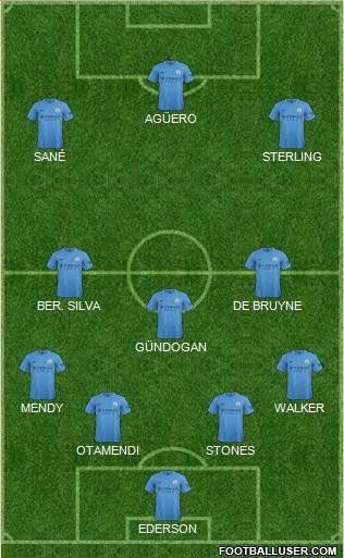 Manchester City Formation 2018