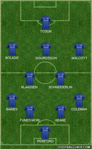 Everton Formation 2018