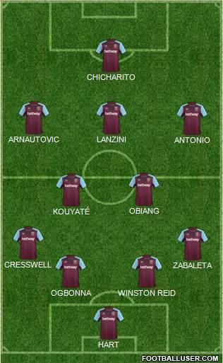 West Ham United Formation 2018