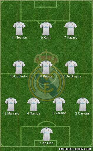 Real Madrid C.F. Formation 2018