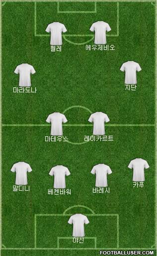 Champions League Team Formation 2018