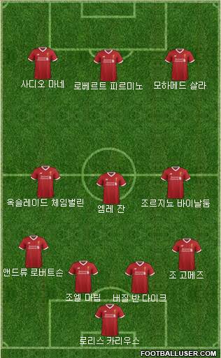 Liverpool Formation 2018