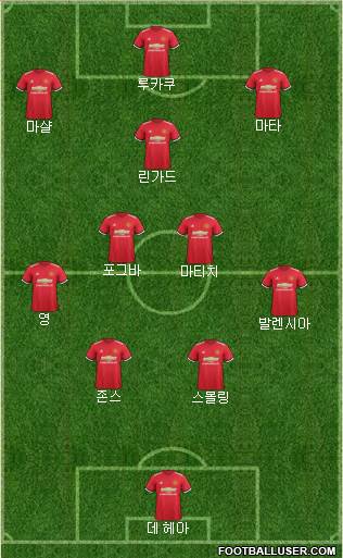 Manchester United Formation 2018