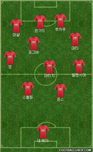 Manchester United Formation 2018