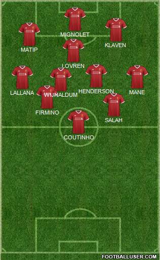 Liverpool Formation 2018