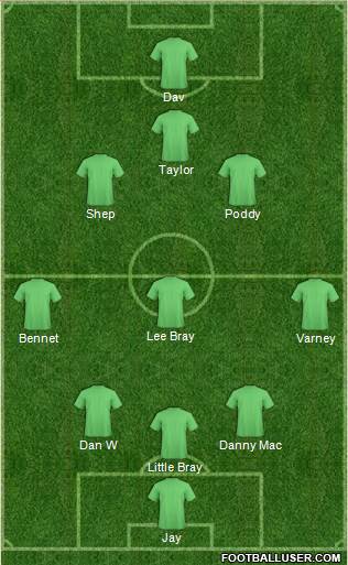 Dream Team Formation 2018