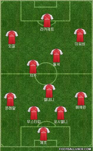Arsenal Formation 2018