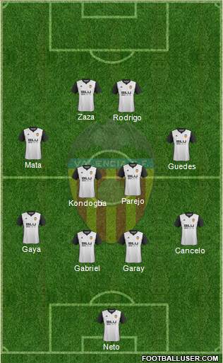 Valencia C.F., S.A.D. Formation 2018