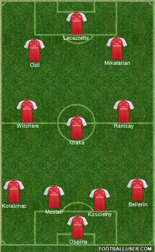 Arsenal Formation 2018