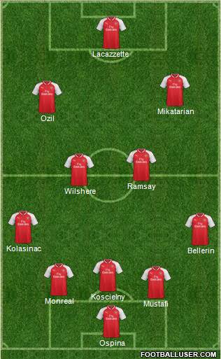 Arsenal Formation 2018