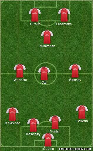 Arsenal Formation 2018