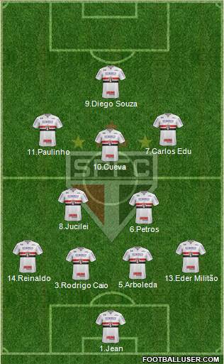 São Paulo FC Formation 2018