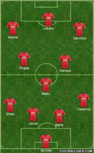 Manchester United Formation 2018