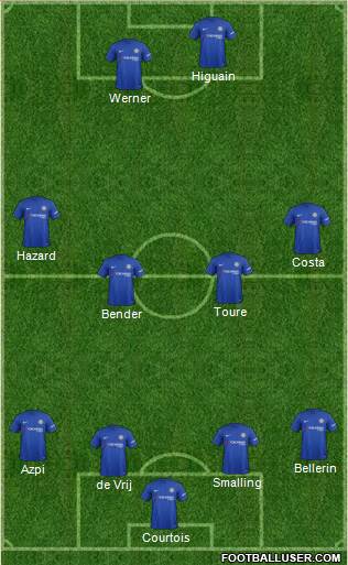 Chelsea Formation 2018
