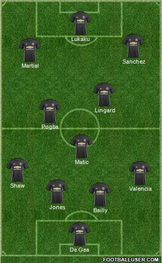 Manchester United Formation 2018