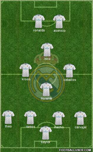 Real Madrid C.F. Formation 2018