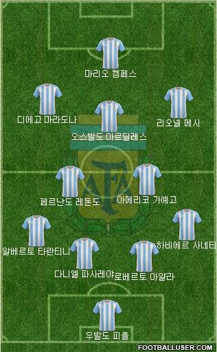 Argentina Formation 2018