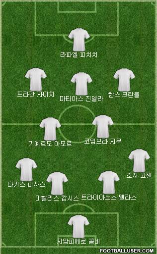 Dream Team Formation 2018