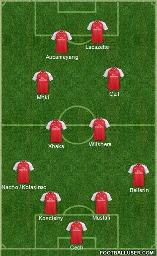 Arsenal Formation 2018