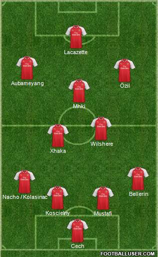 Arsenal Formation 2018