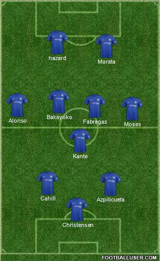 Chelsea Formation 2018