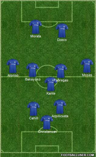 Chelsea Formation 2018