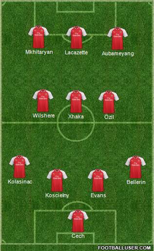 Arsenal Formation 2018