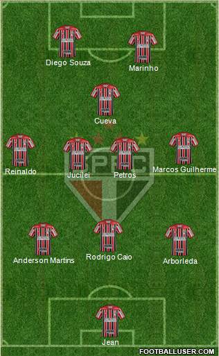 São Paulo FC Formation 2018