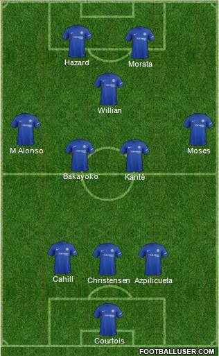 Chelsea Formation 2018