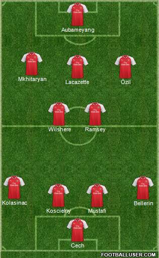 Arsenal Formation 2018