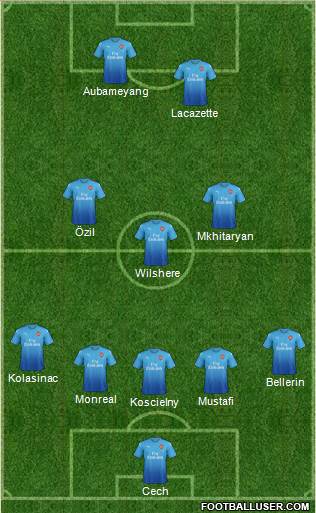 Arsenal Formation 2018