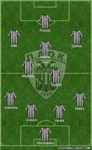AS PAOK Salonika Formation 2018