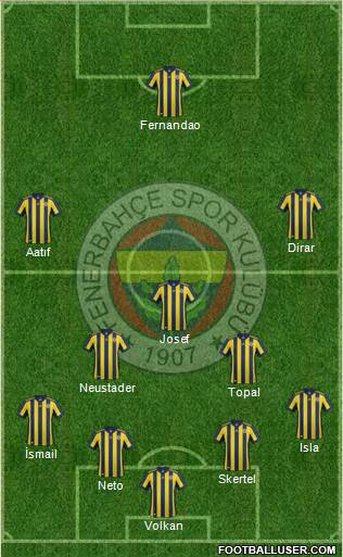Fenerbahçe SK Formation 2018
