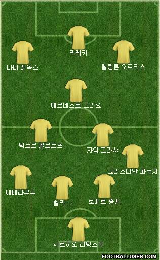 Dream Team Formation 2018