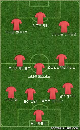 Dream Team Formation 2018