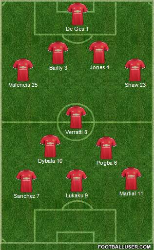 Manchester United Formation 2018