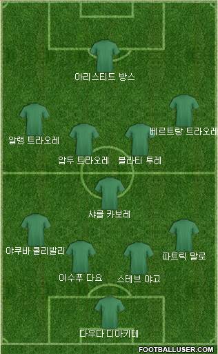 Dream Team Formation 2018