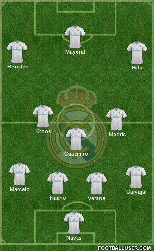 Real Madrid C.F. Formation 2018