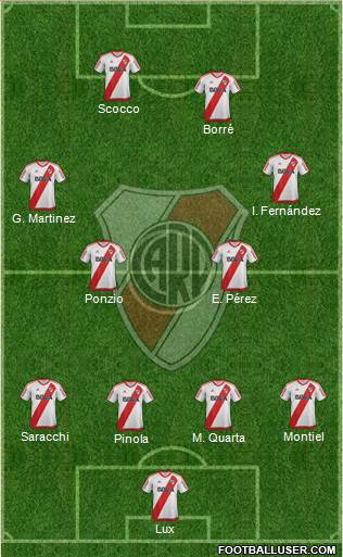 River Plate Formation 2018