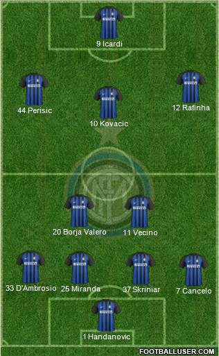 F.C. Internazionale Formation 2018
