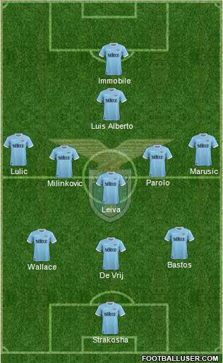 S.S. Lazio Formation 2018