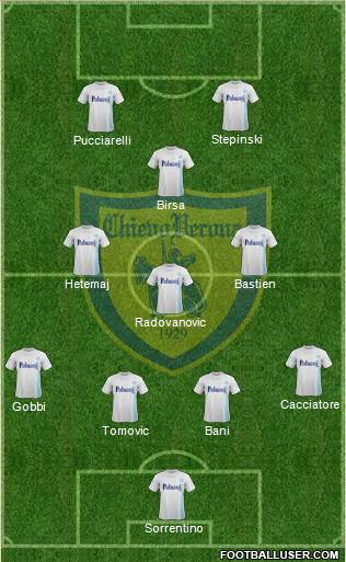 Chievo Verona Formation 2018