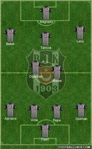 Besiktas JK Formation 2018