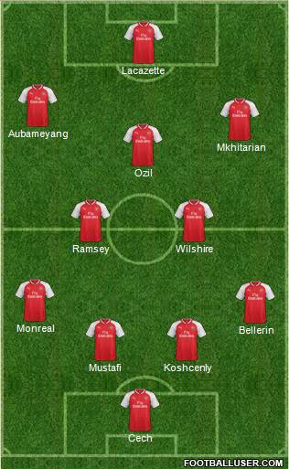 Arsenal Formation 2018