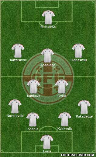 Georgia Formation 2018