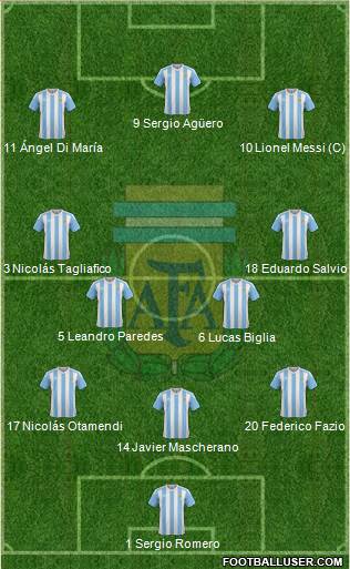 Argentina Formation 2018