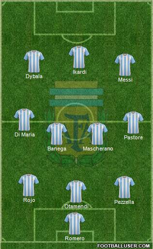 Argentina Formation 2018