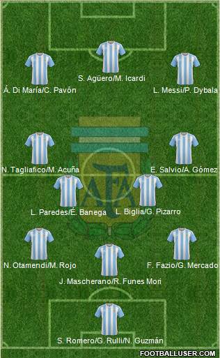 Argentina Formation 2018