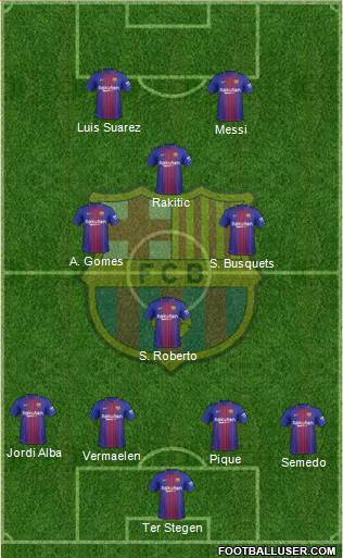 F.C. Barcelona Formation 2018