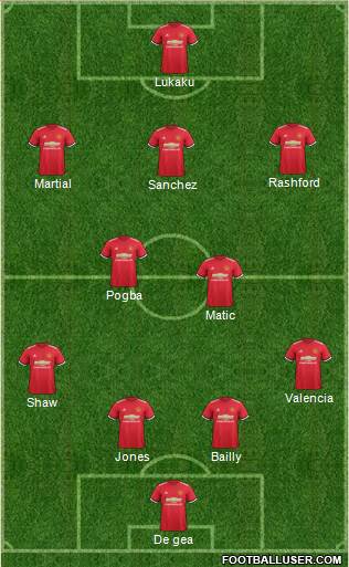Manchester United Formation 2018